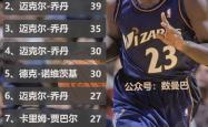 开云体育下载-F1赛车明星乔丹将宣布退役