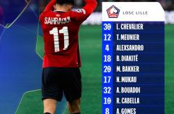 开云体育登录-里尔在主场击败对手，积分榜上升至第二位的简单介绍