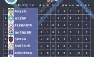 开云官网-联赛积分榜赛况紧张，激烈角逐