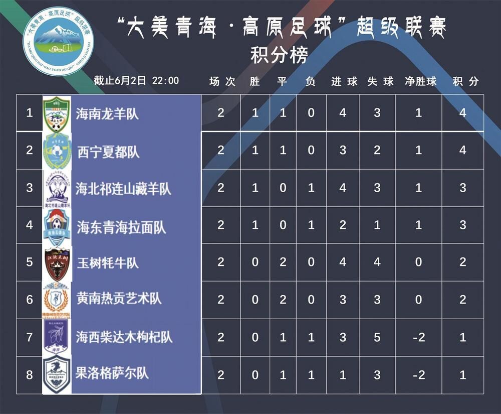 联赛积分榜赛况紧张，激烈角逐