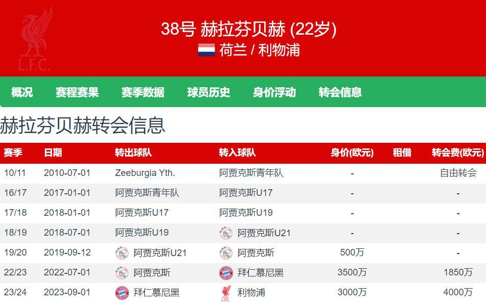 利物浦业绩冲击创记录，提前确保英超冠军的简单介绍