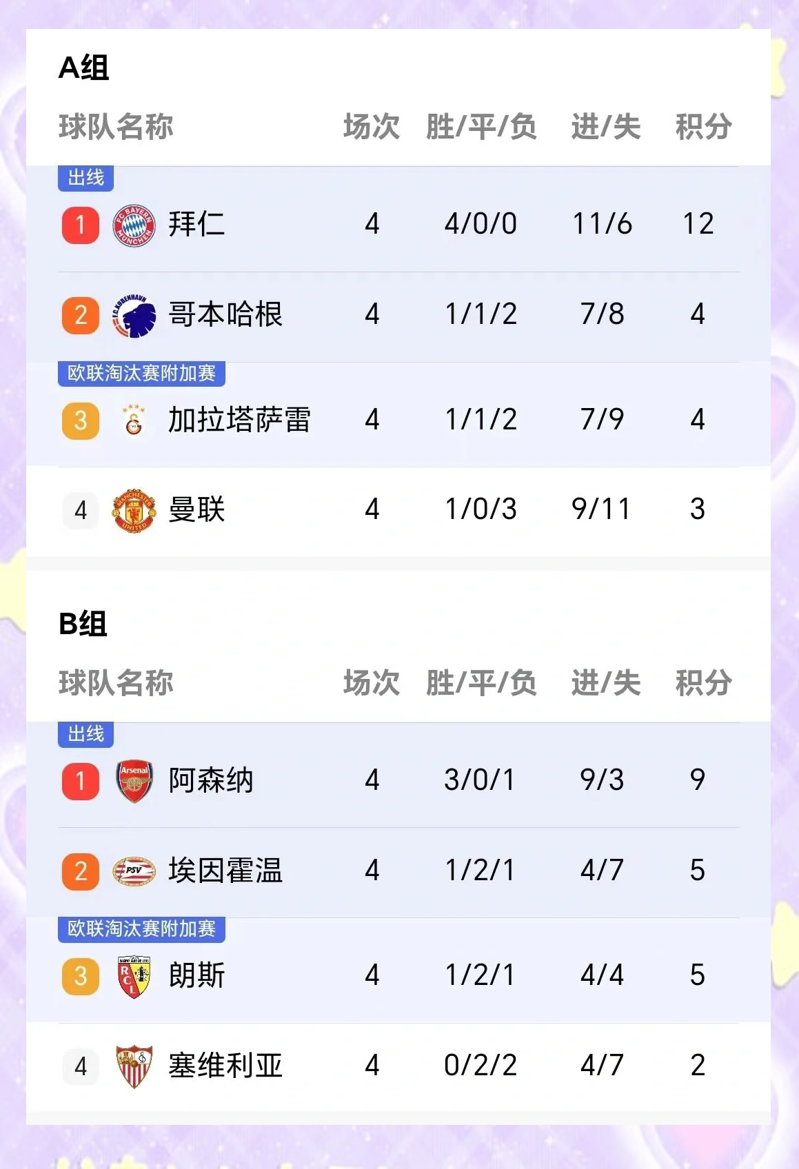 包含皇家马德里不敌对手，小组出线形势严峻的词条