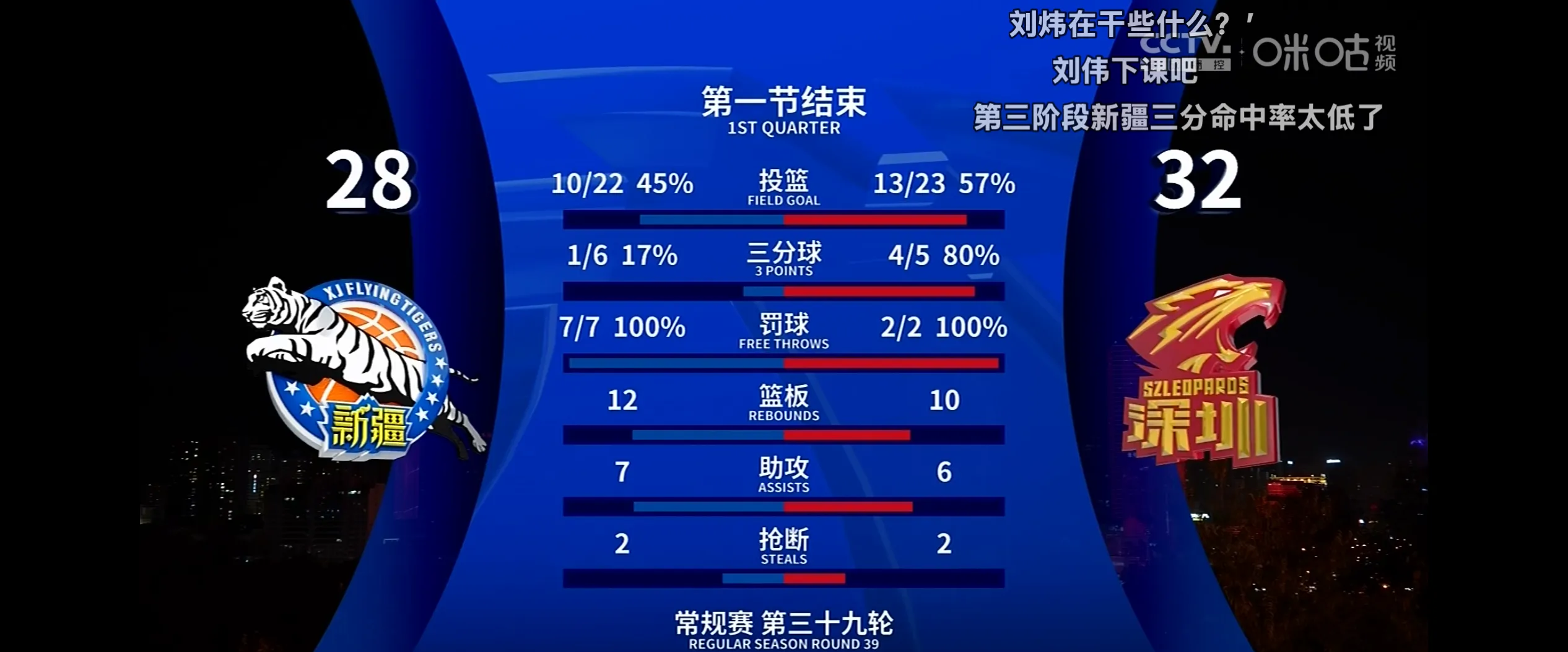 深圳队客场险胜天津队，积分榜上升的简单介绍