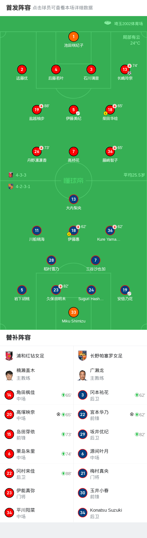 全明星阵容：女足名将集结备战国际比赛的简单介绍