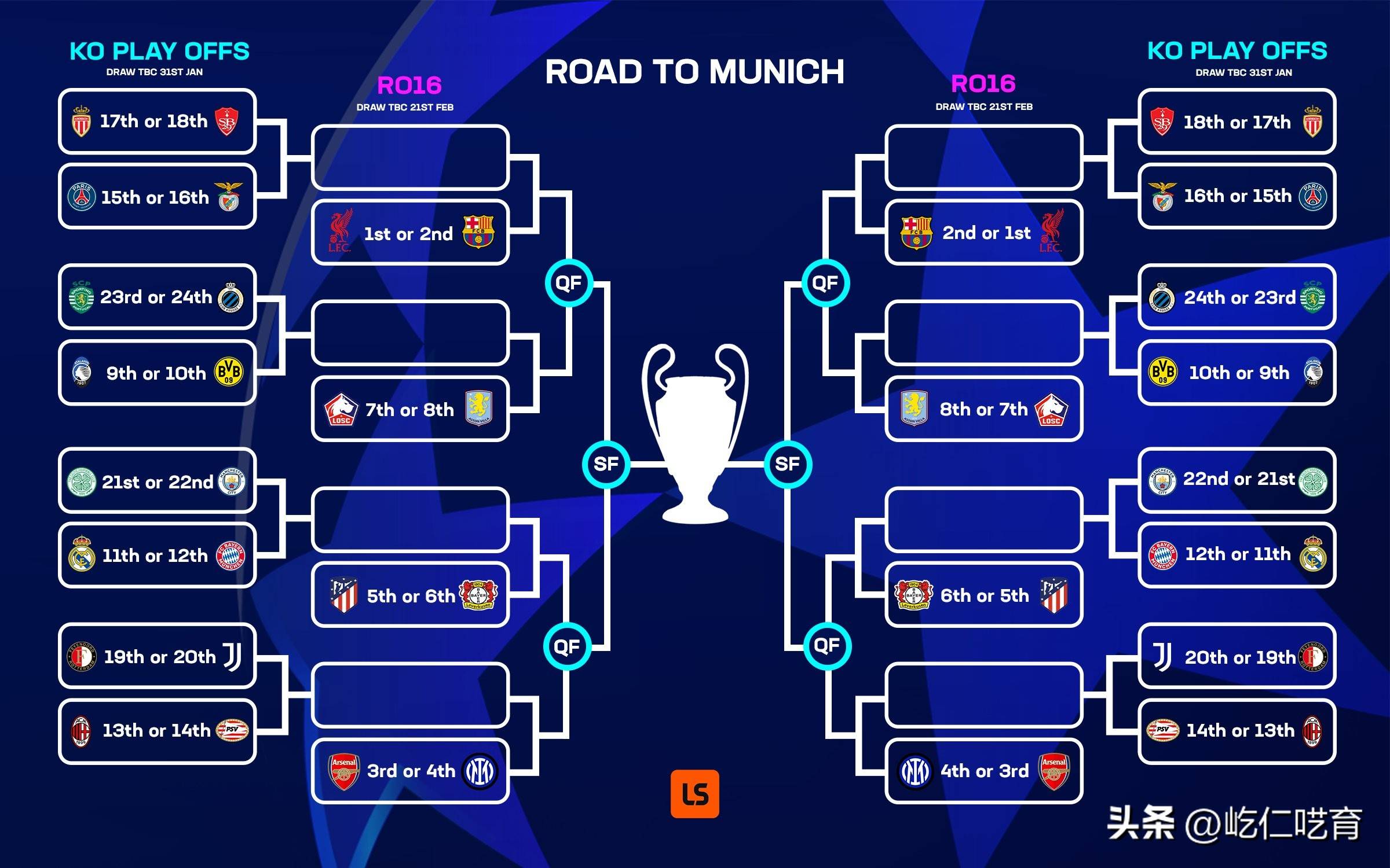 曼城4-2胜多特蒙德，晋级欧冠四强